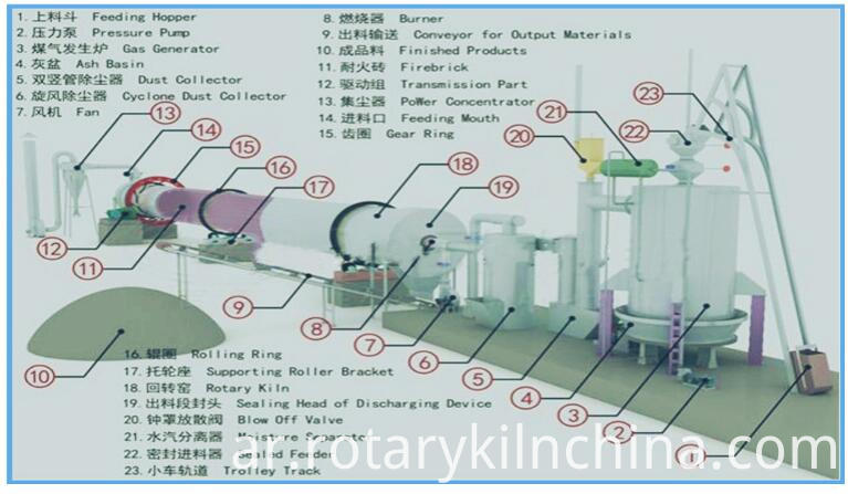 بعض مخطط العمليات Some process flowchart